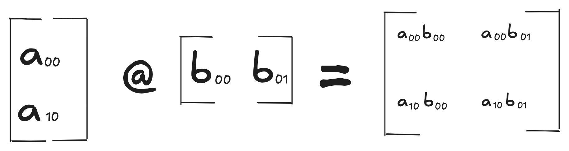 First outer product of a 2 by 2 matrix multiplication
