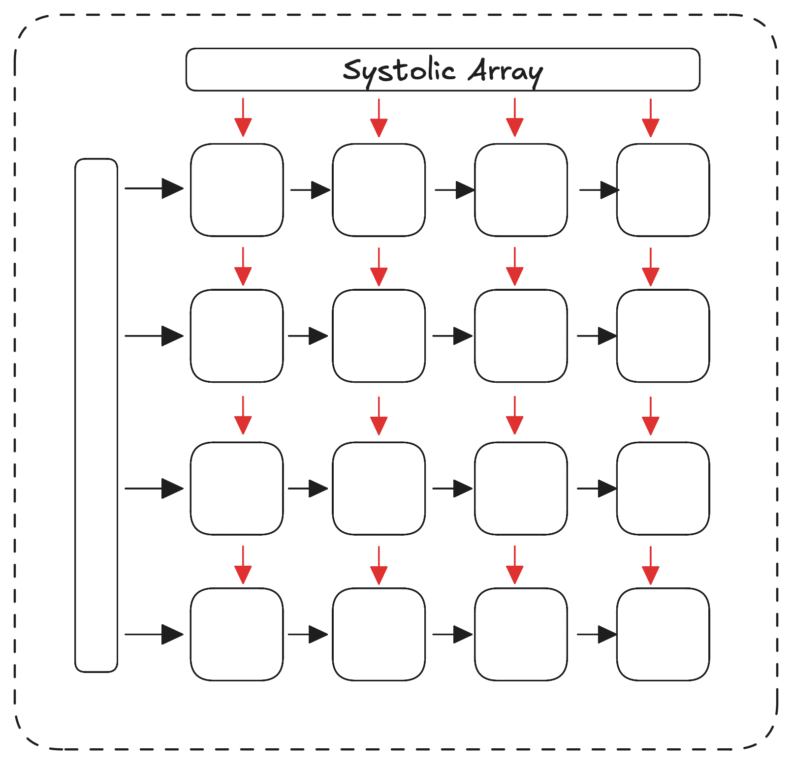 Systolic array wiring