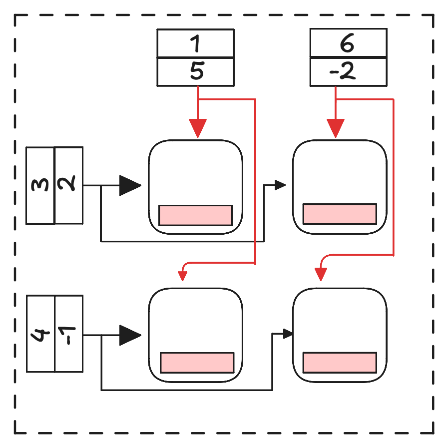 MXM double buffering animation frame 1