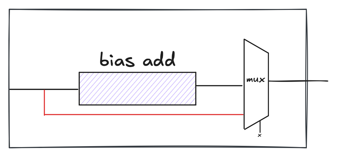 Scale bypass path feeding a multiplexer