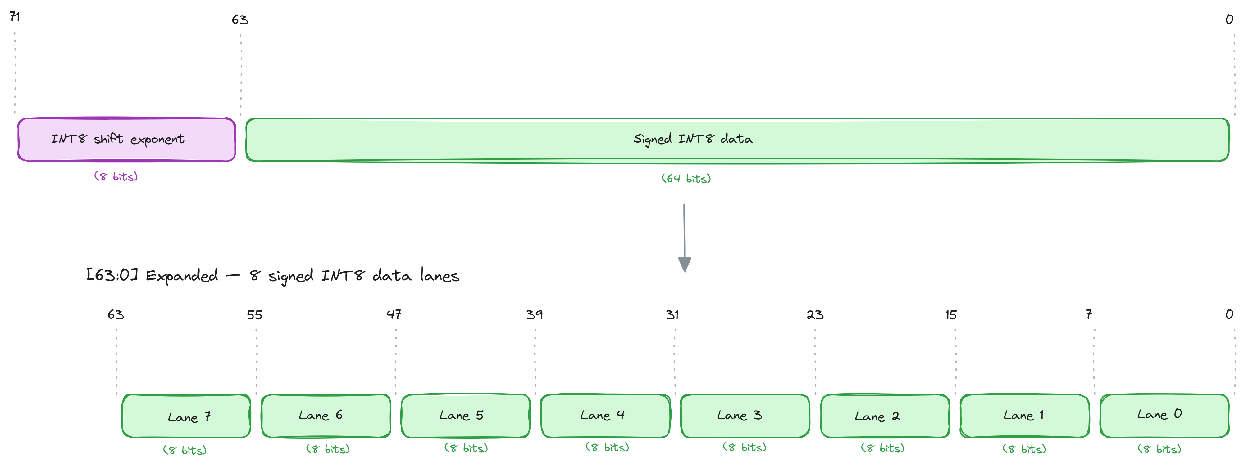 Fixed-point representation