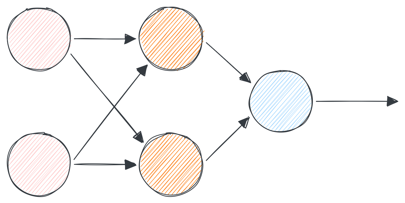 A simple neural network