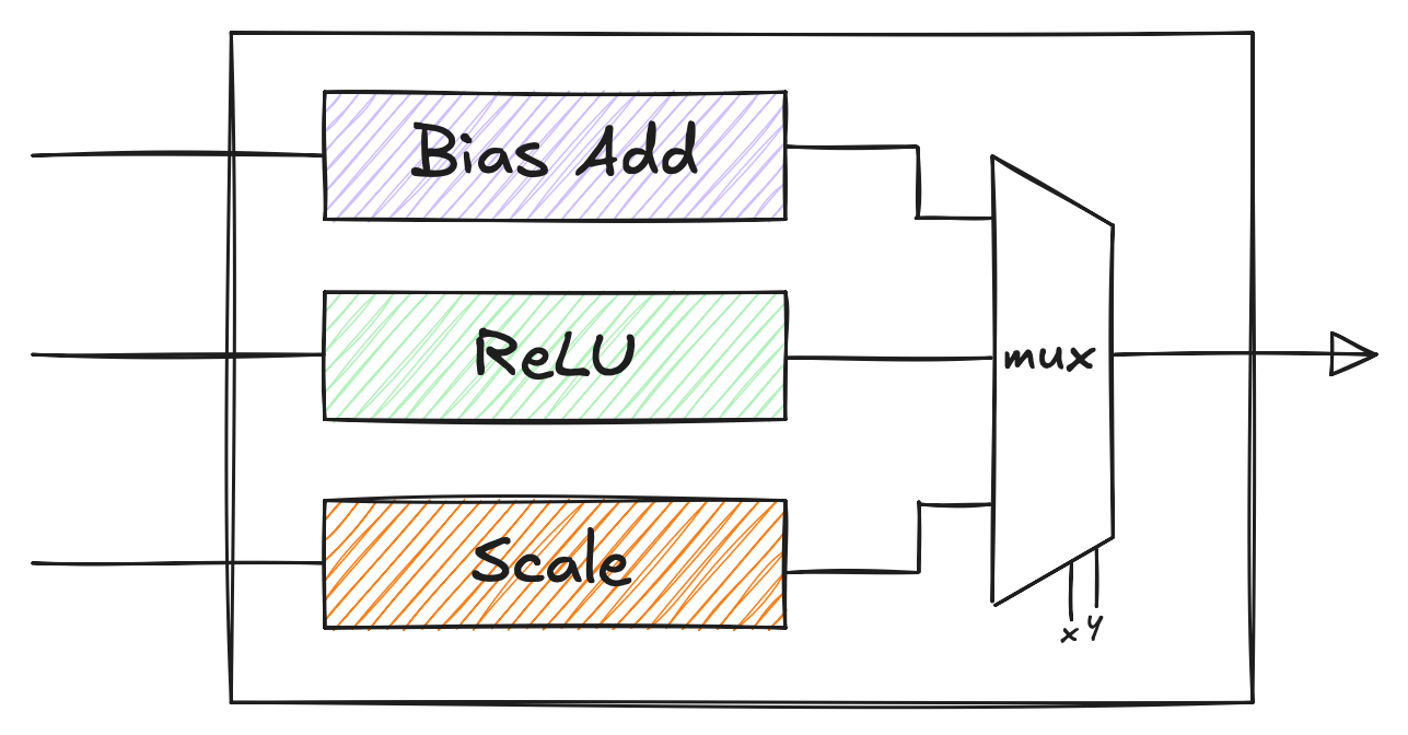 VXM v1