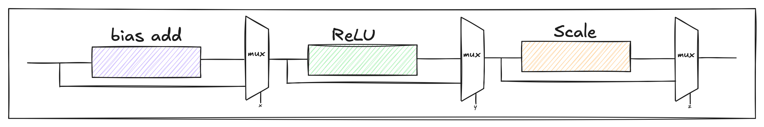 VXM v2