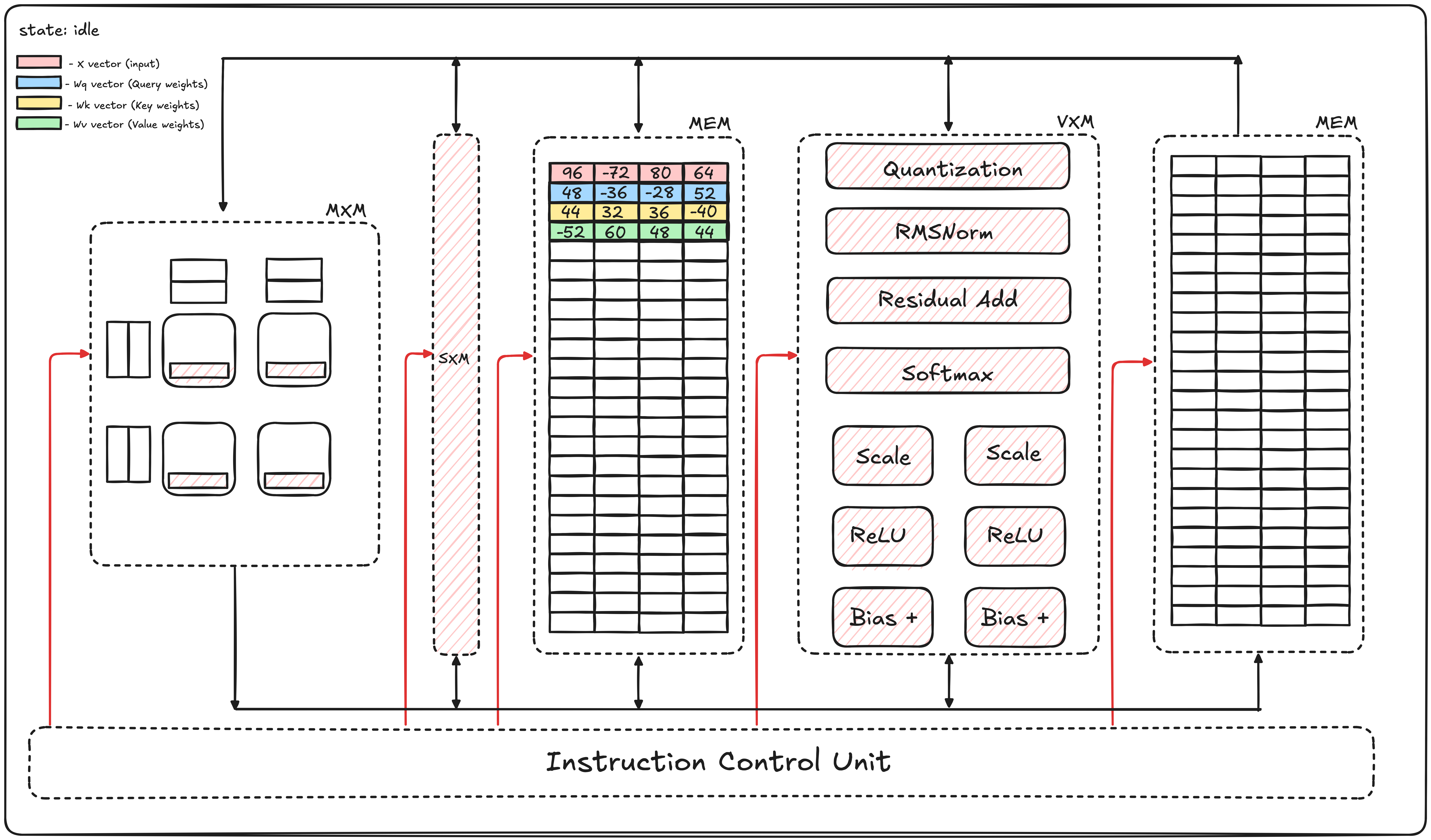 LPU Lite forward-pass architecture, frame 1