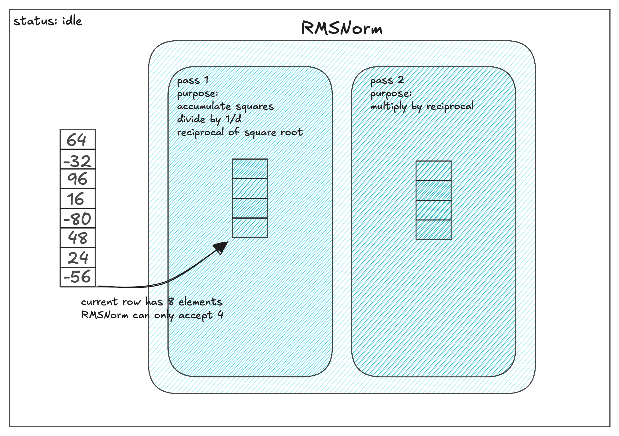 RMSNorm animation frame 1