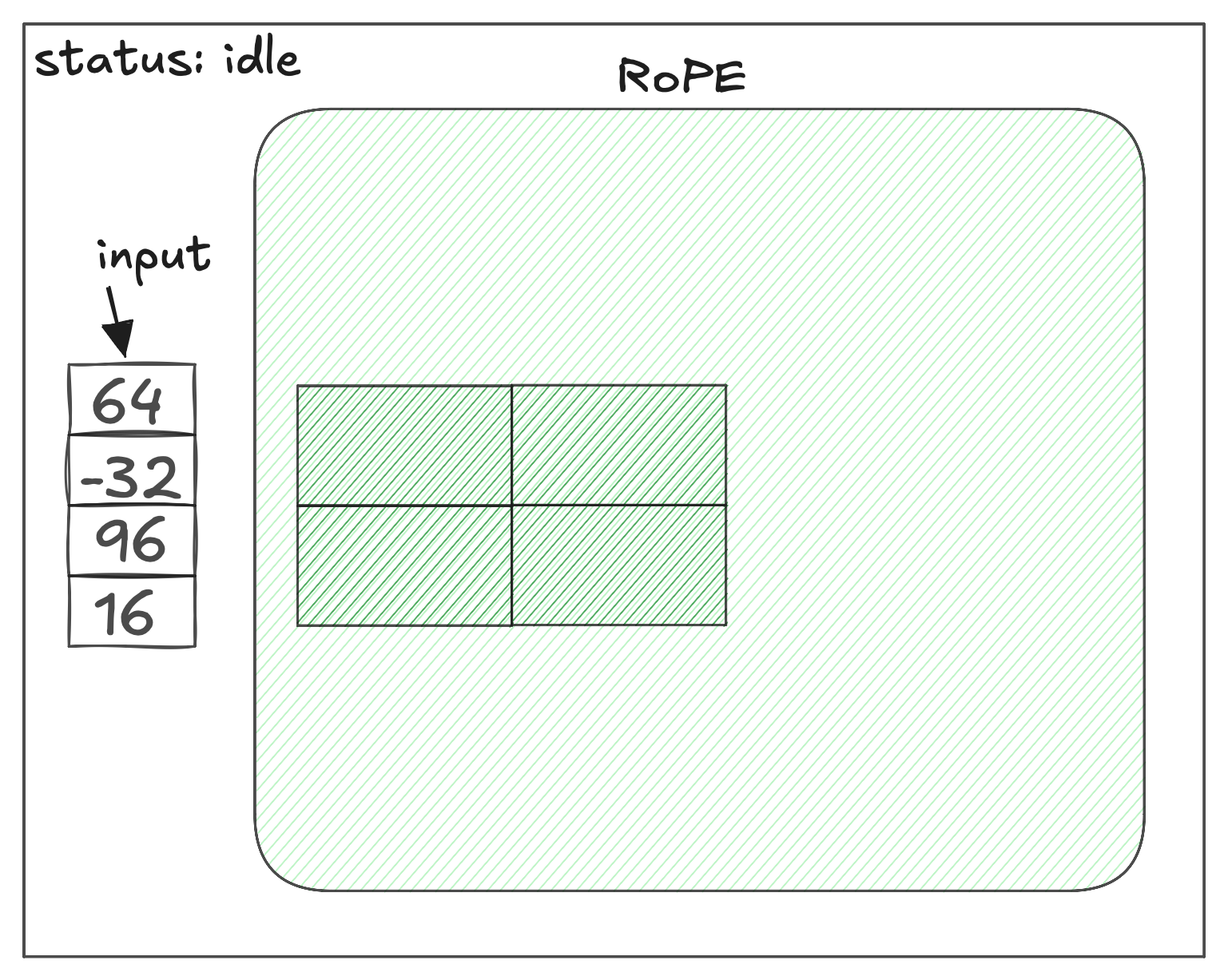 RoPE animation frame 1