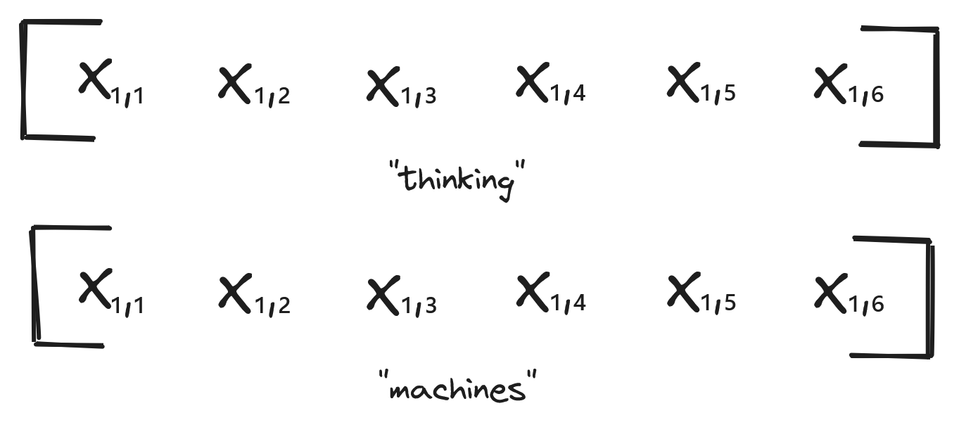 Vectors for thinking and machines