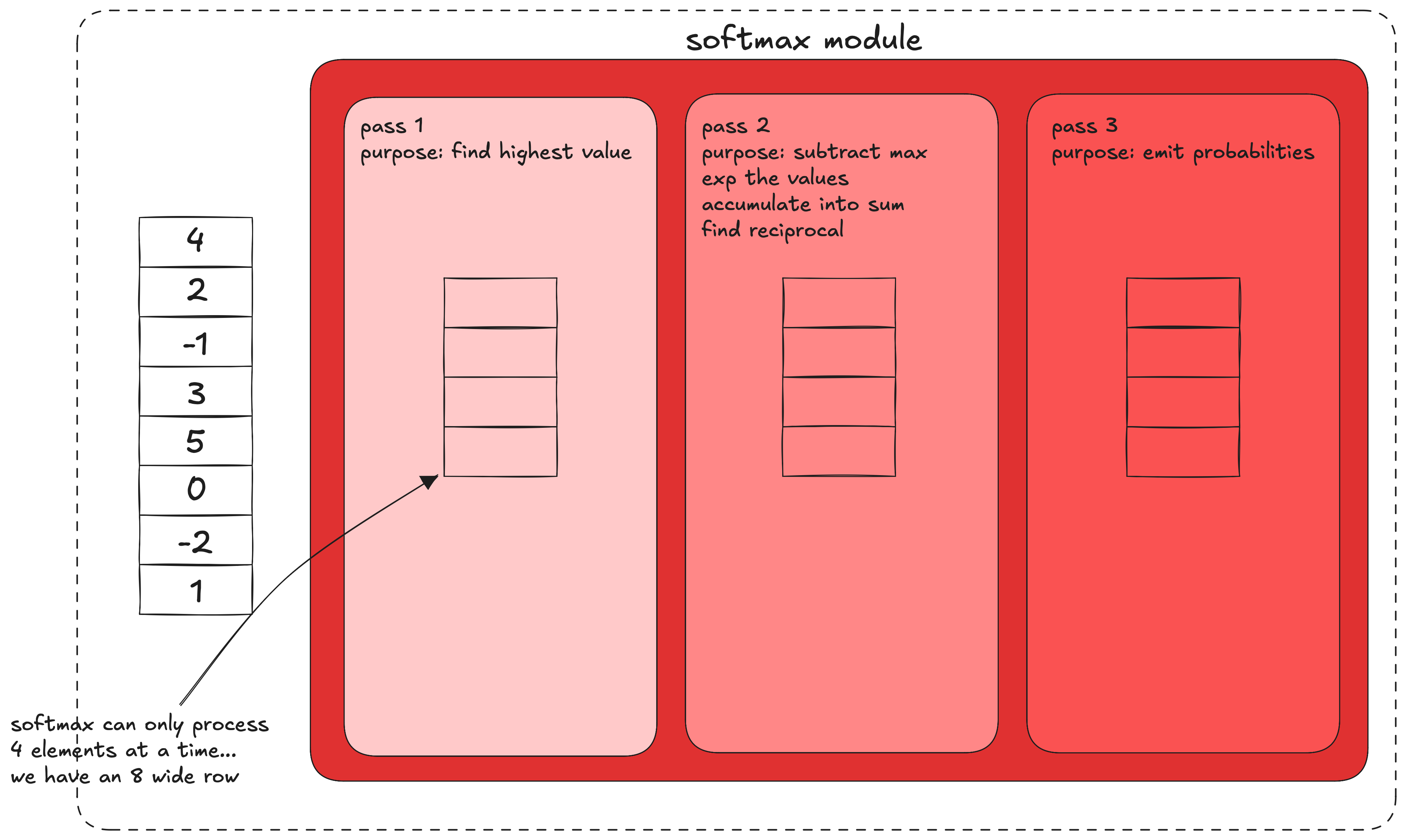Softmax animation frame 1