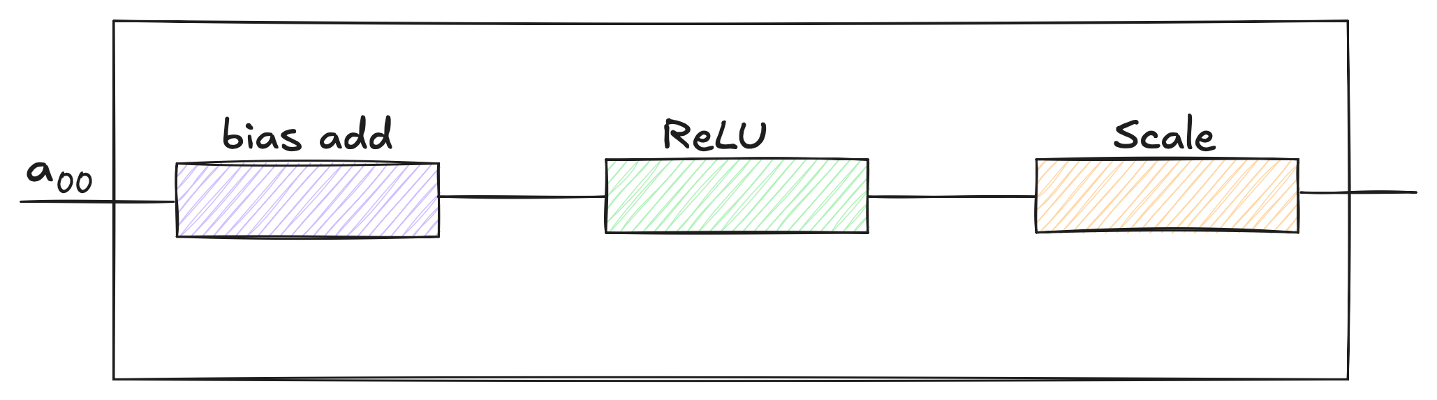 VXM v2 pipeline animation frame 1