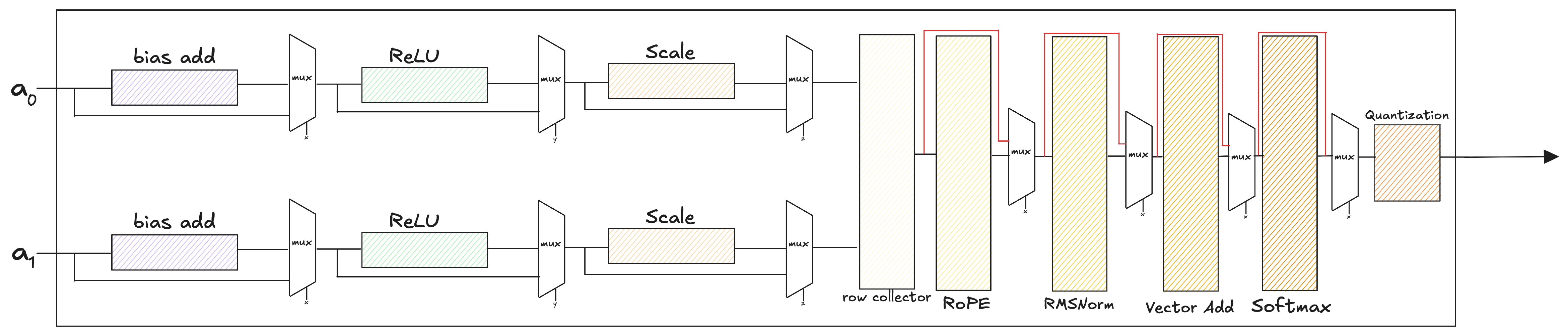 Full VXM v2 animation frame 2